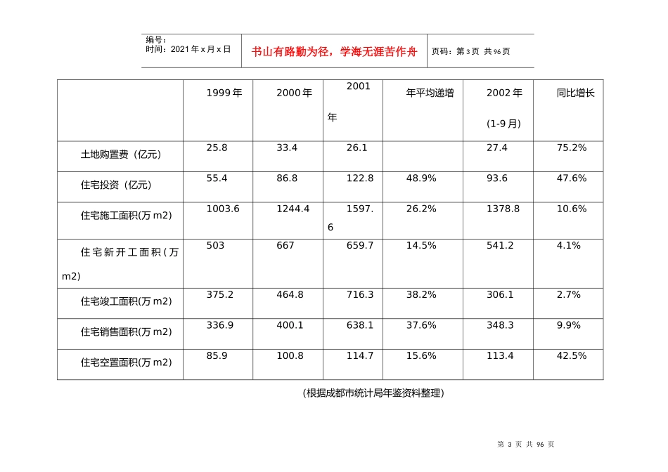 成都市曼哈顿项目市场分析报告_第3页
