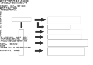 学校发生食物中毒处理流程图 