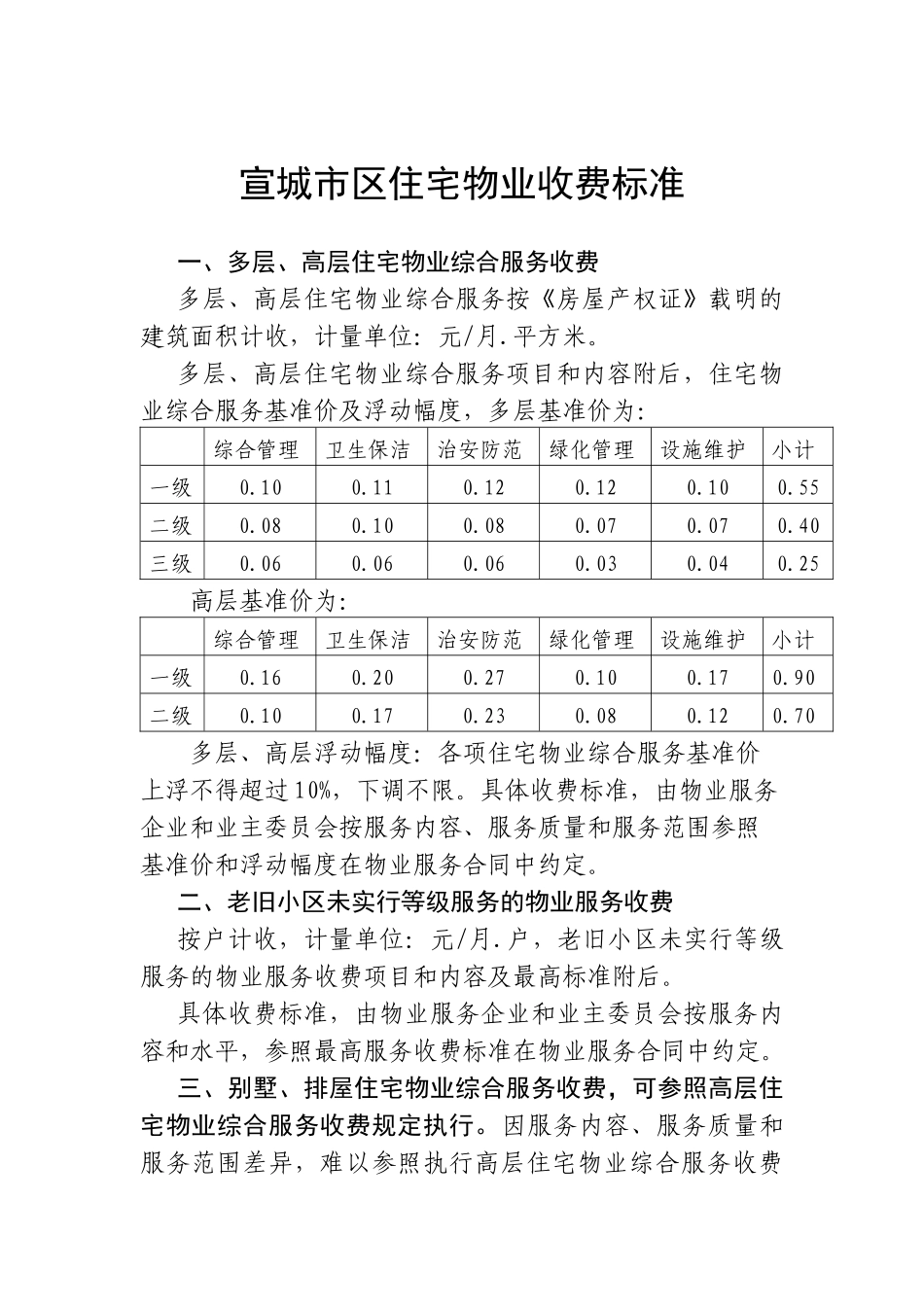 宣城市区住宅物业服务和收费标准公示_第2页