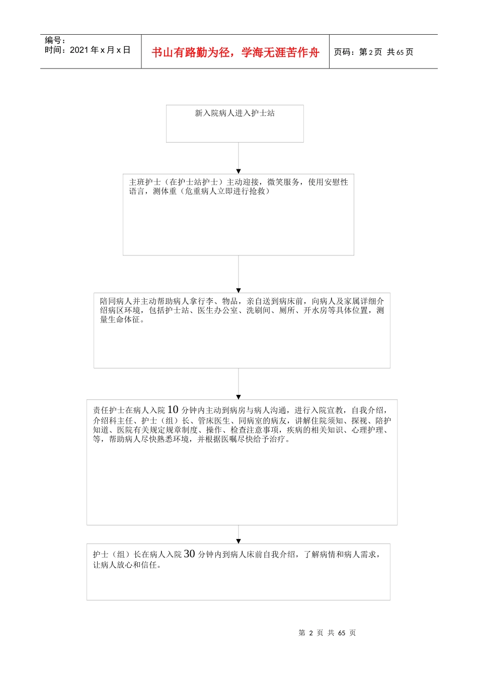 医院各种服务流程汇总_第2页