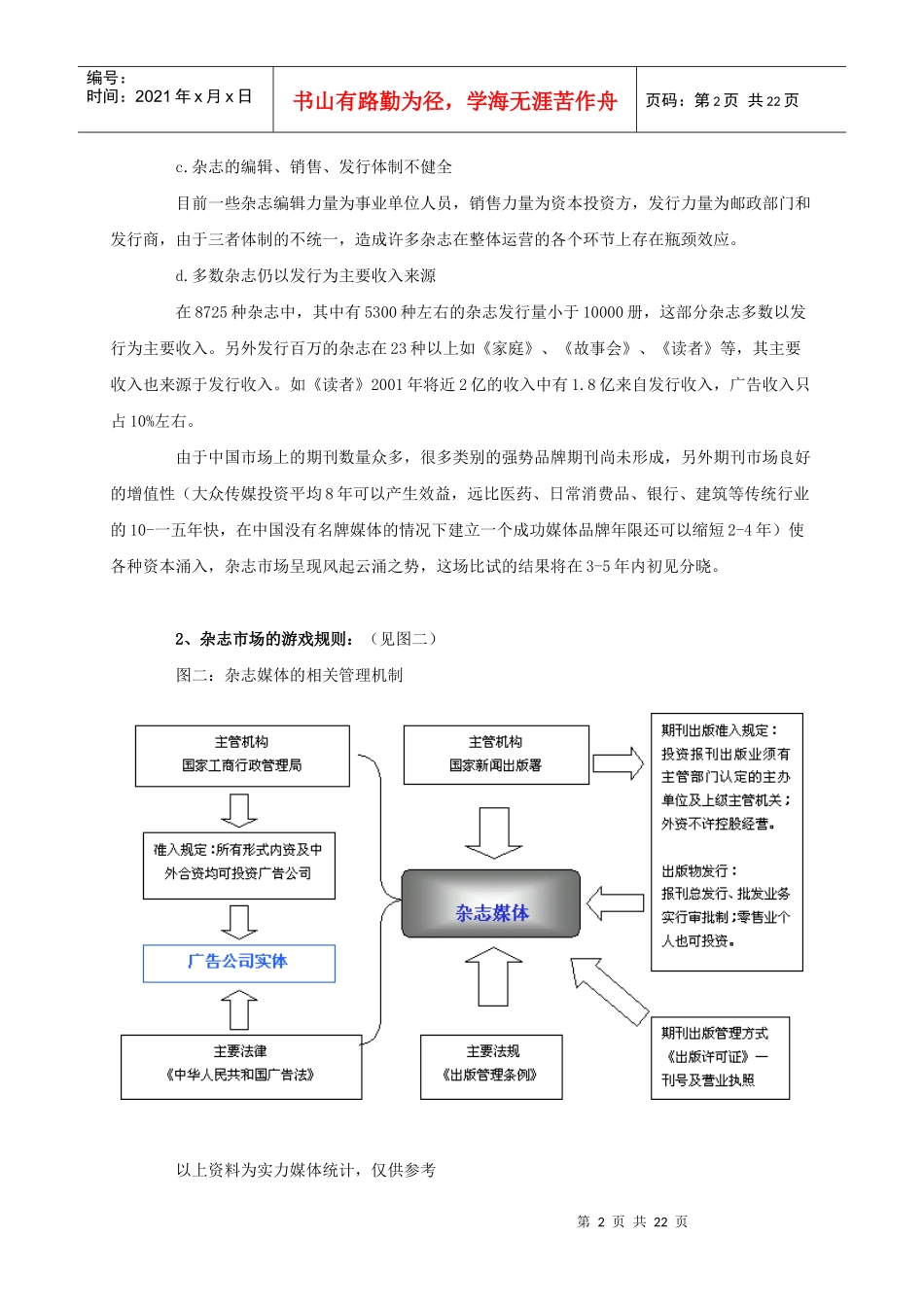 中国杂志市场分析_第2页