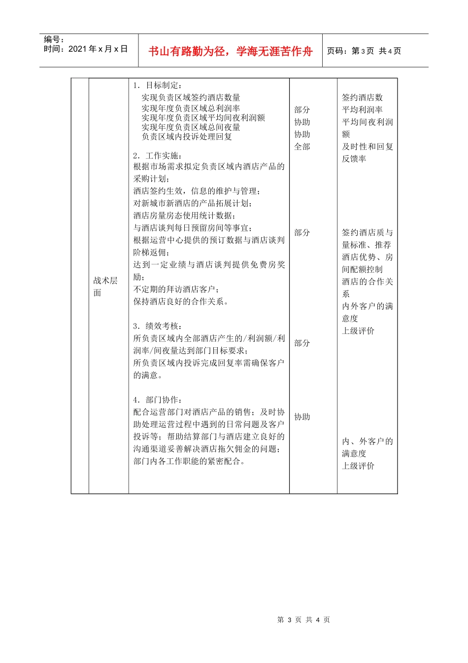 分公司酒店销售经理职责说明书_第3页