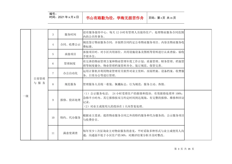 哈尔滨市普通住宅小区物业服务等级指导标准_第3页