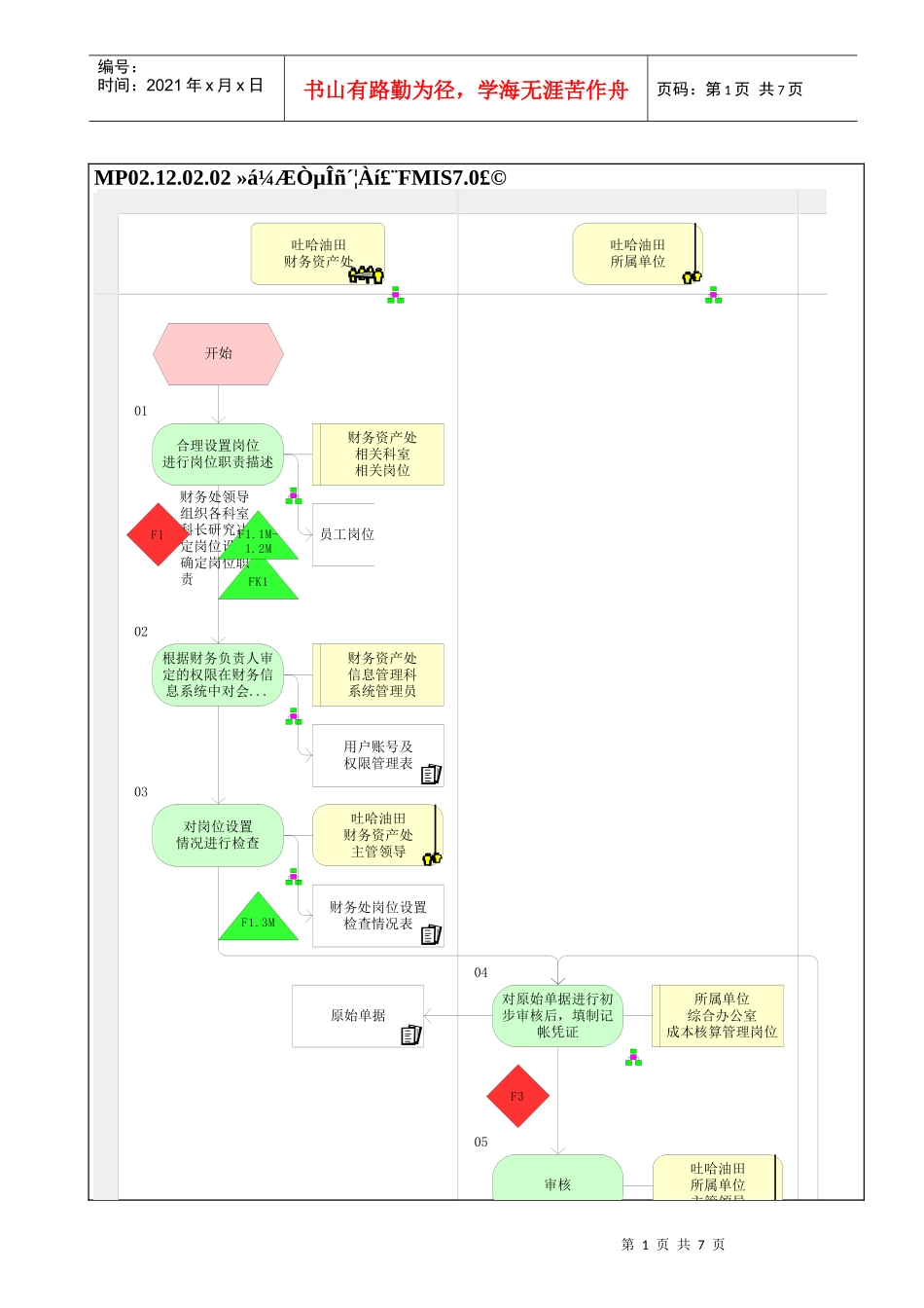 MP02.12.02.02 会计业务处理（FMIS7.0）_第1页