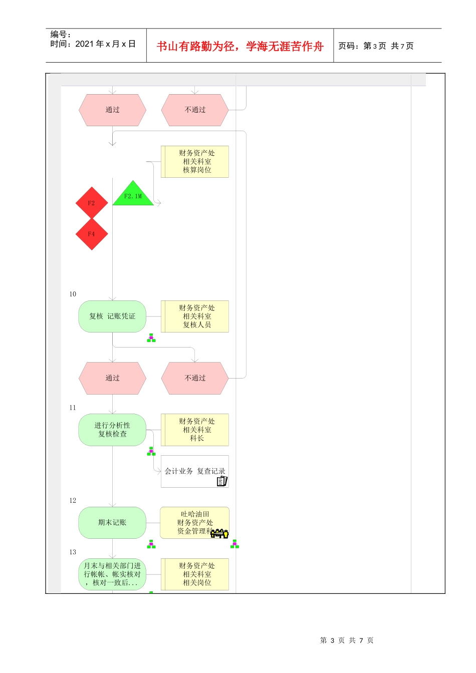 MP02.12.02.02 会计业务处理（FMIS7.0）_第3页