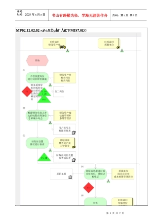 MP02.12.02.02 会计业务处理（FMIS7.0）