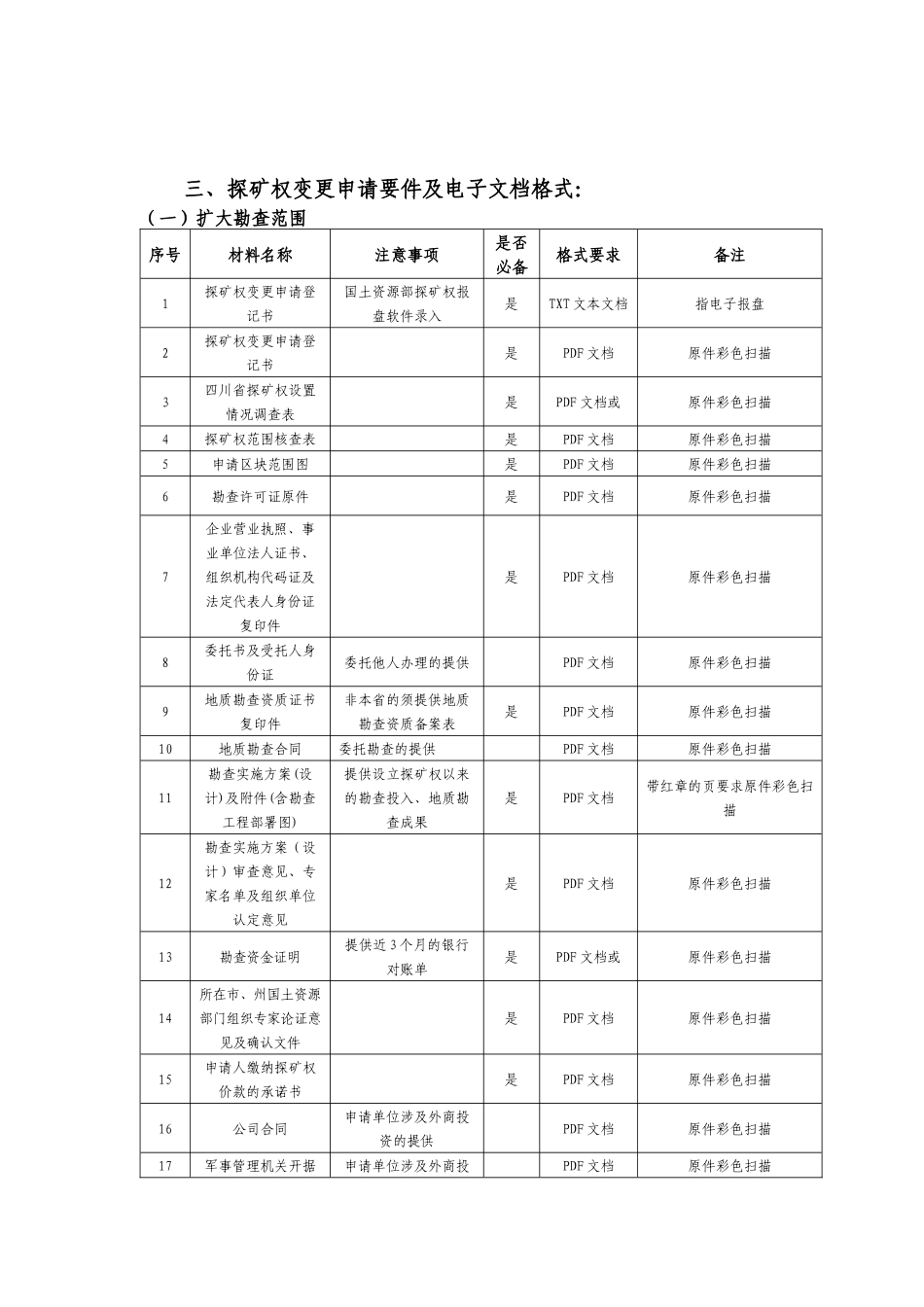 探矿权申请要件及电子文档格式_第3页