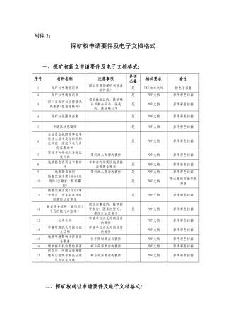 探矿权申请要件及电子文档格式