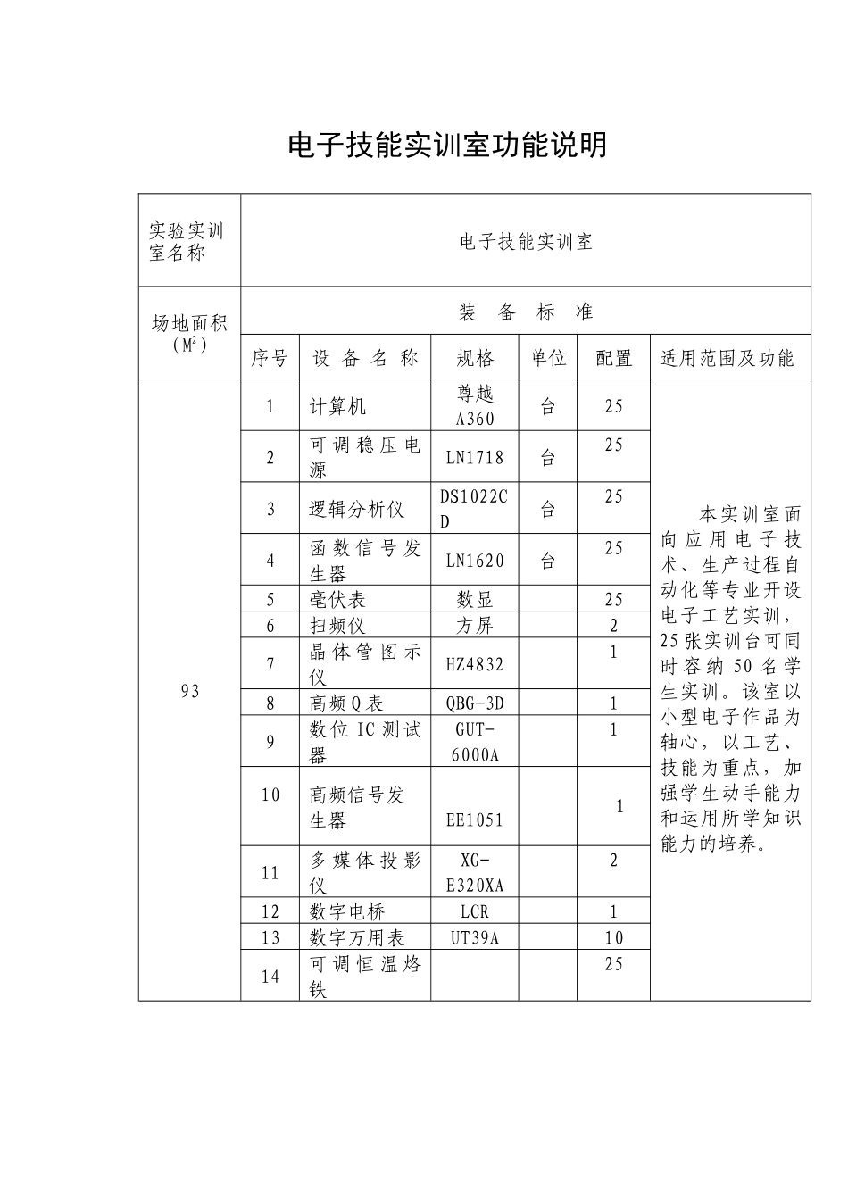 数控实训基地及条件（表三）_第1页