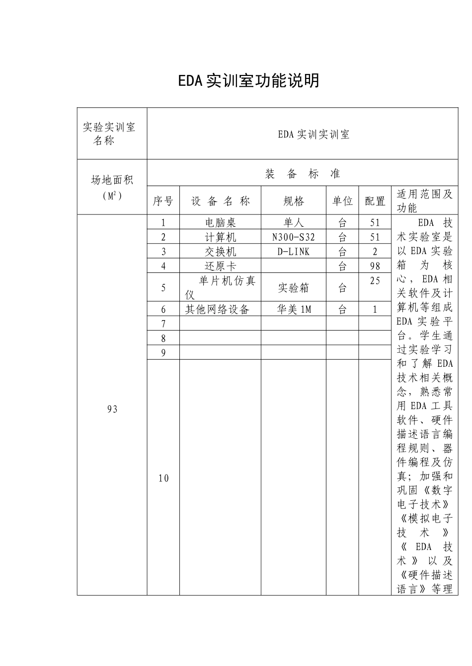 数控实训基地及条件（表三）_第2页