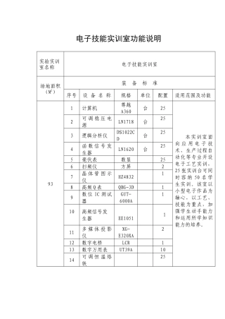 数控实训基地及条件（表三）