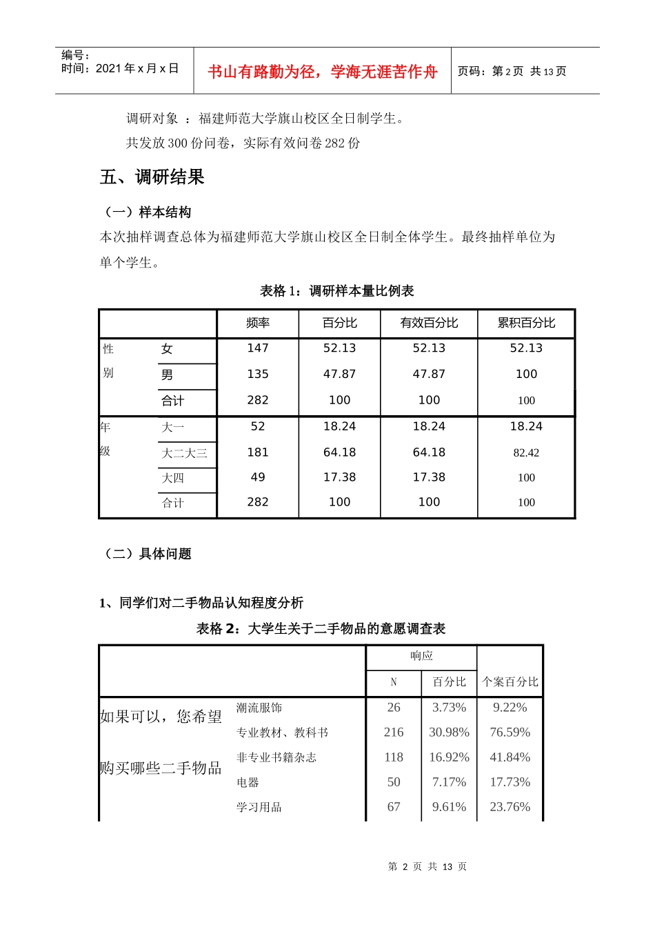 大学校园二手市场调研报告_第2页
