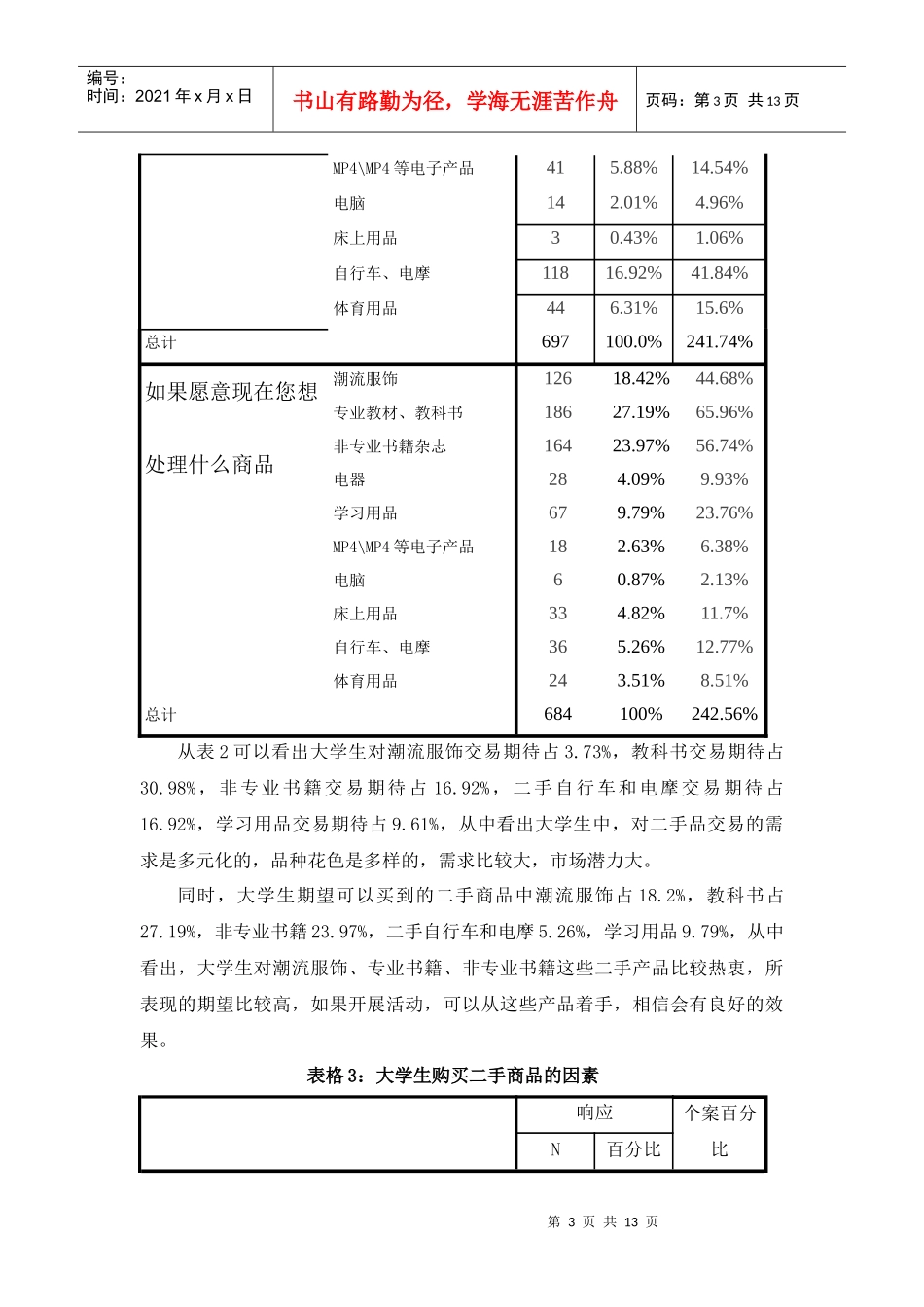 大学校园二手市场调研报告_第3页