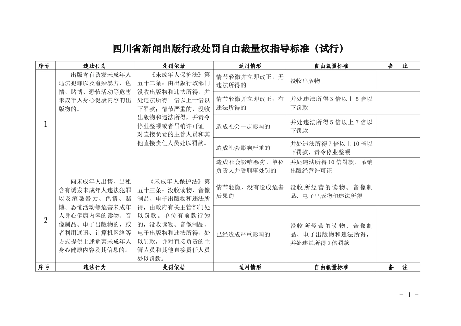 四川省新闻出版行政处罚自由裁量权指导标准(试行)_第1页