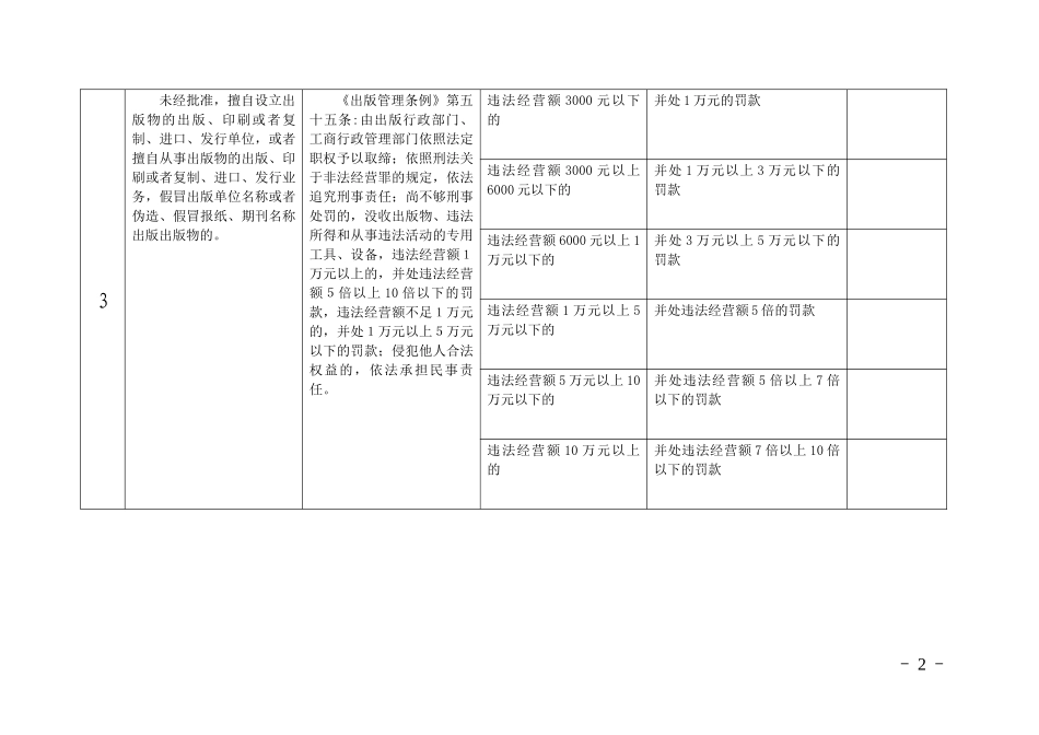 四川省新闻出版行政处罚自由裁量权指导标准(试行)_第2页