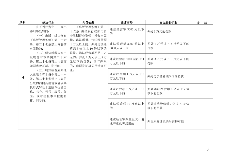 四川省新闻出版行政处罚自由裁量权指导标准(试行)_第3页