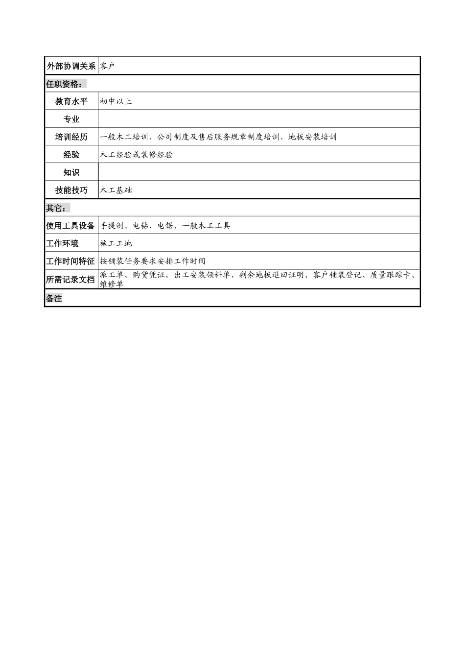 建材行业-售后服务部-安装组长岗位说明书_第2页
