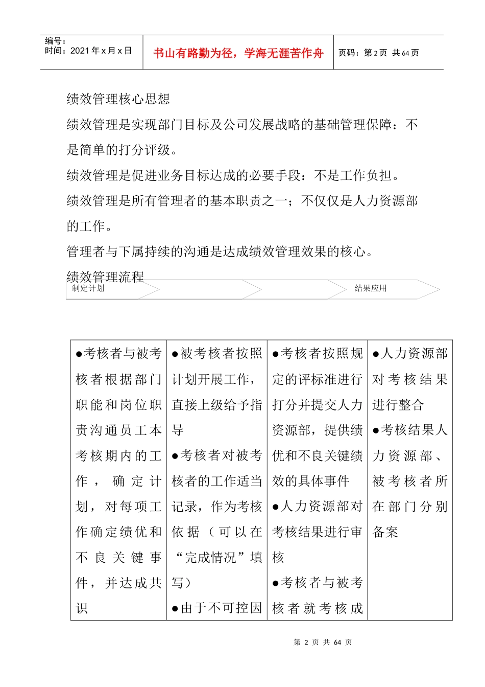 企业绩效管理与薪酬设计(doc 26)_第2页