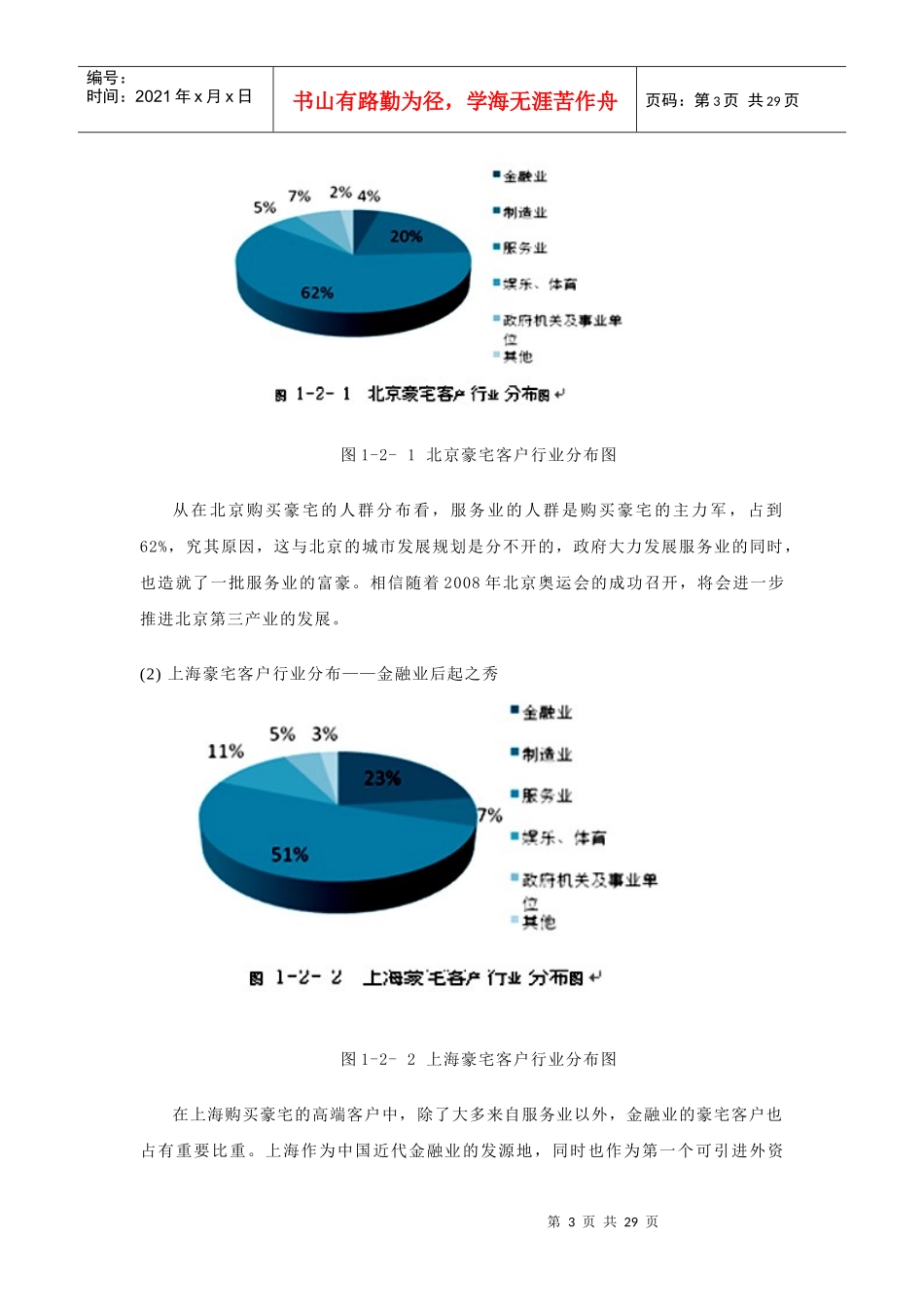 北京上海豪宅客户深度解析_第3页