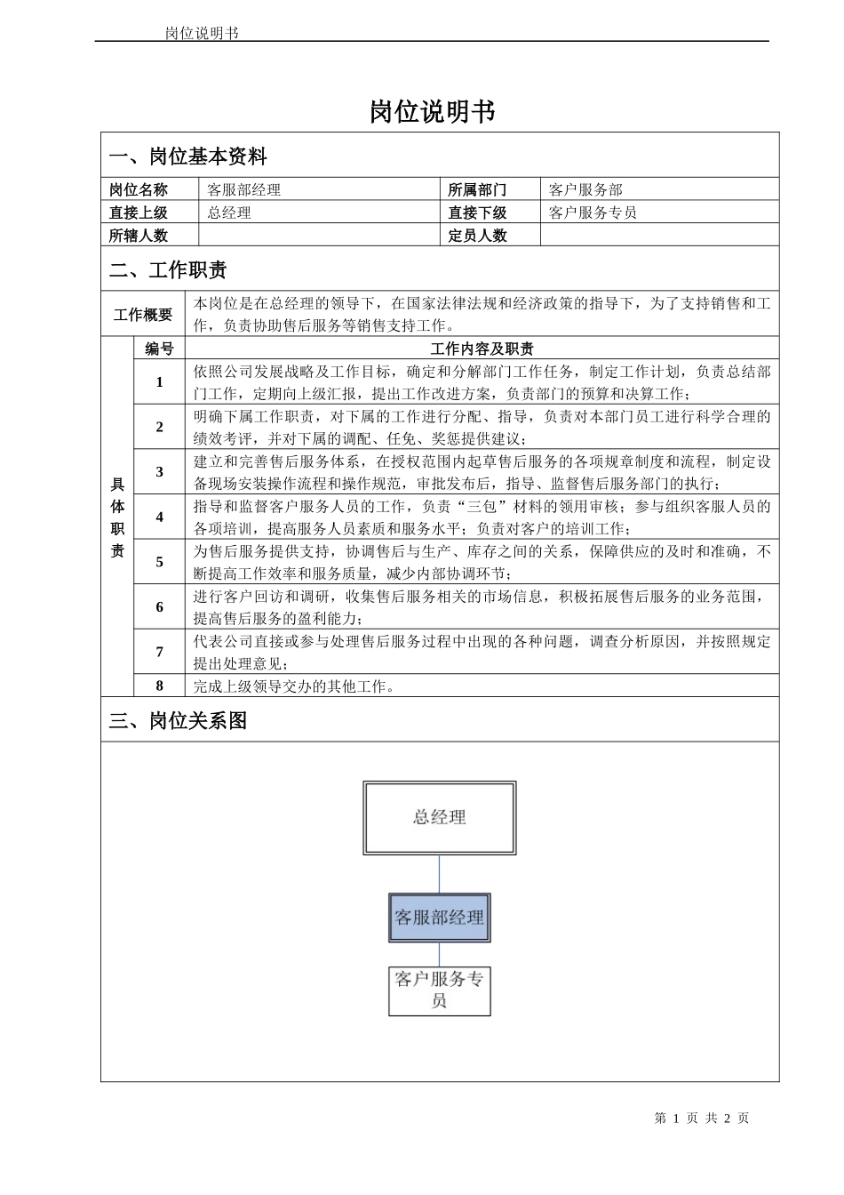 客户服务部经理岗位说明书_第1页