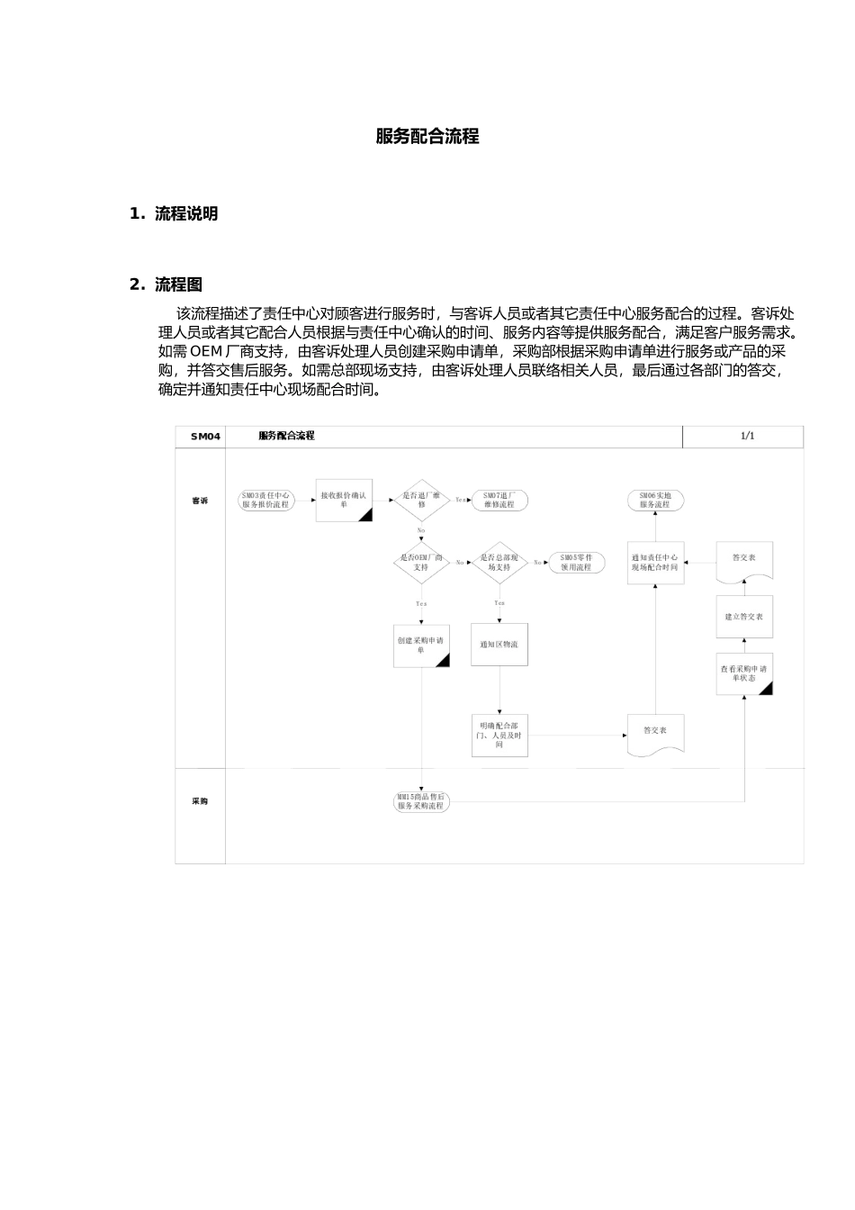 上海震旦家具有限公司SAP实施专案-售后服务（SM）之服务配合流程(1)_第1页