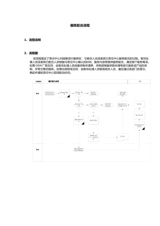 上海震旦家具有限公司SAP实施专案-售后服务（SM）之服务配合流程(1)