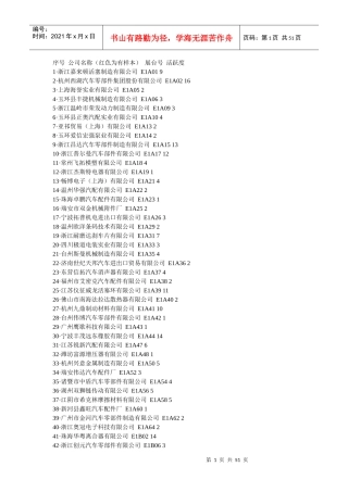 XXXX上海国际汽车零配件、维修检测诊断设备及服务用品