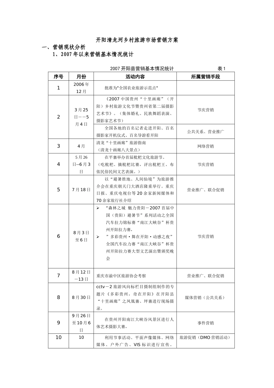 开阳清龙河乡村旅游市场营销方案_第1页