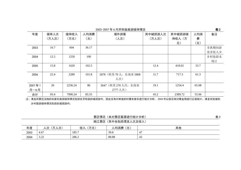 开阳清龙河乡村旅游市场营销方案_第3页