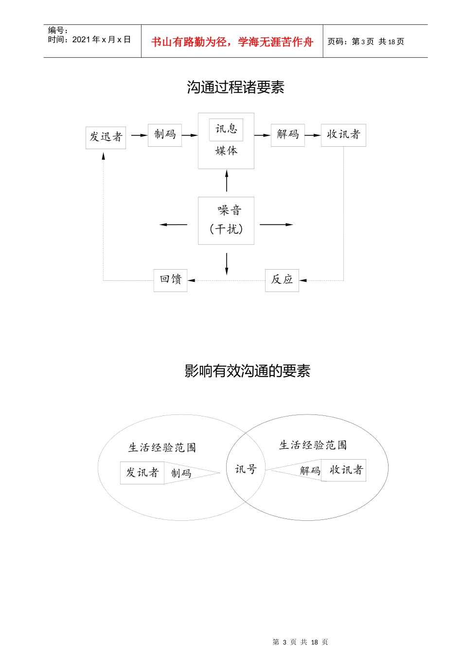 促销策略与管理（人员销售、广告、促销；公共宣传）_第3页