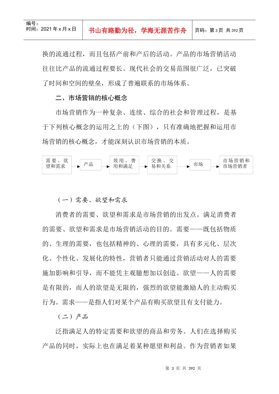 完整的市场营销教程(doc 331)_第3页