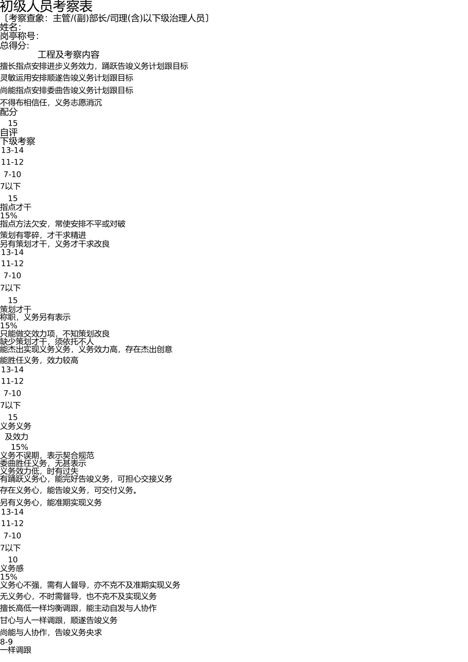 天猫淘宝电商网络运营员工绩效考核表格 _第1页