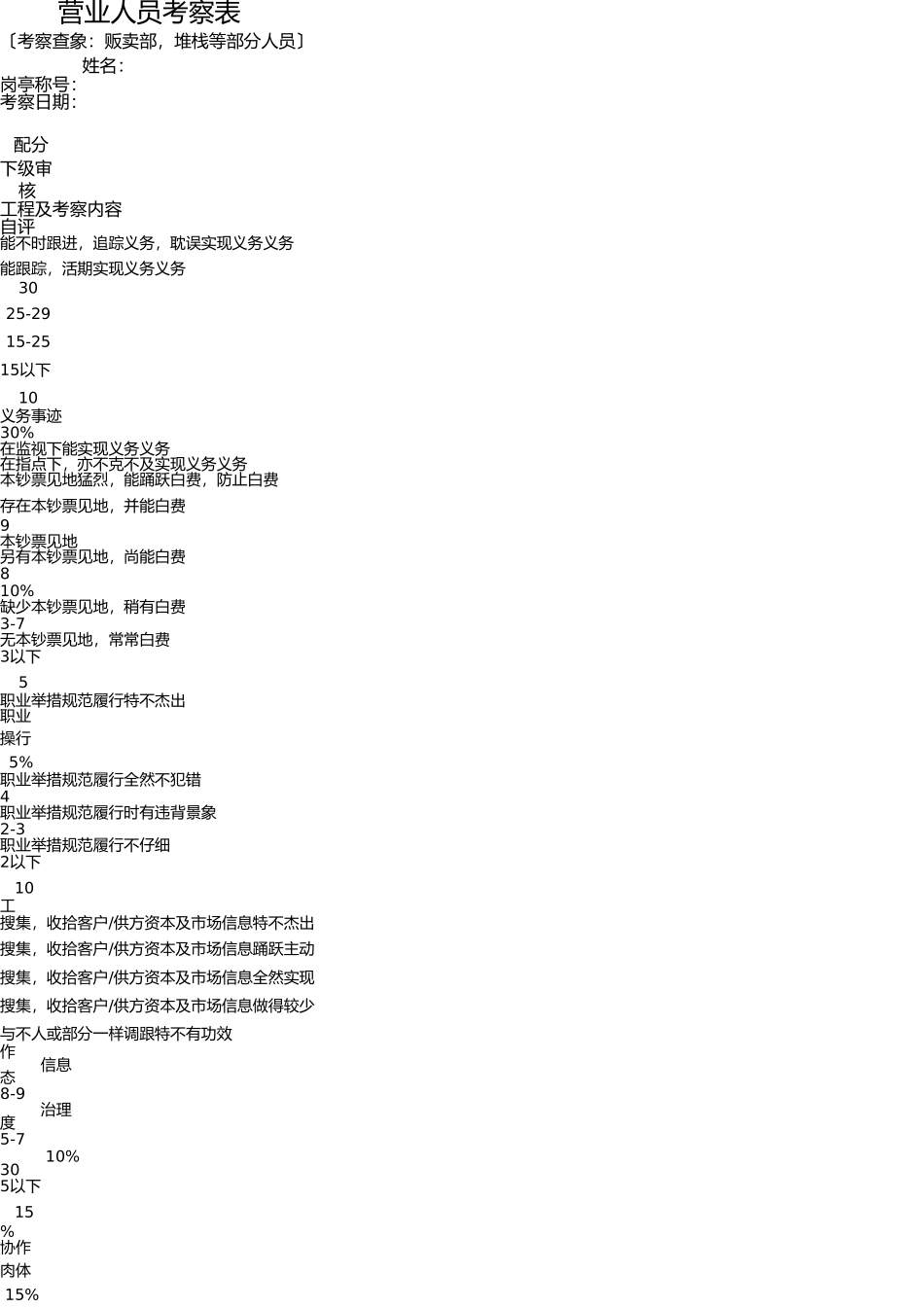 天猫淘宝电商网络运营员工绩效考核表格 _第3页