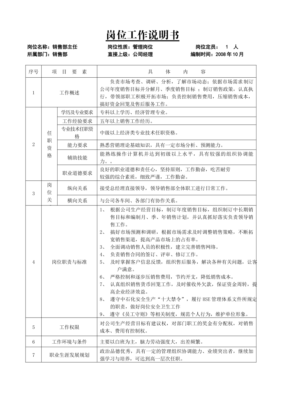 公司销售部管理岗位说明书全套版_第1页