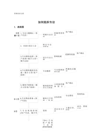 PR技巧- 如何组织媒体专访V10版本