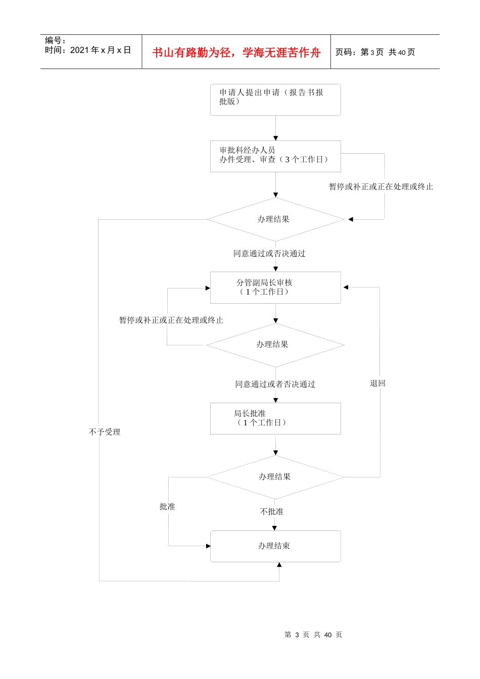 2环保局政务服务事项内容_第3页