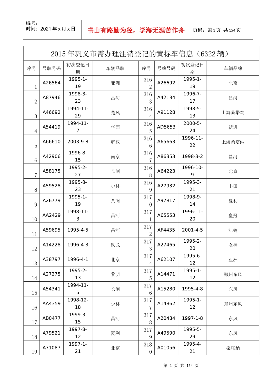 XXXX年巩义市需办理注销登记的黄标车信息(6322辆)_第1页
