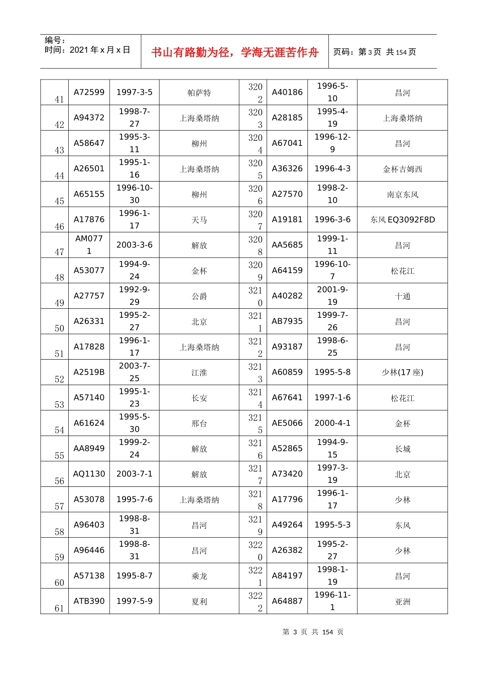 XXXX年巩义市需办理注销登记的黄标车信息(6322辆)_第3页