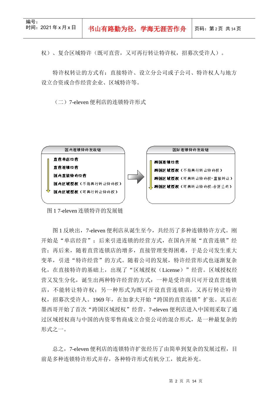 7-eleven便利店特许扩张研究12_第2页