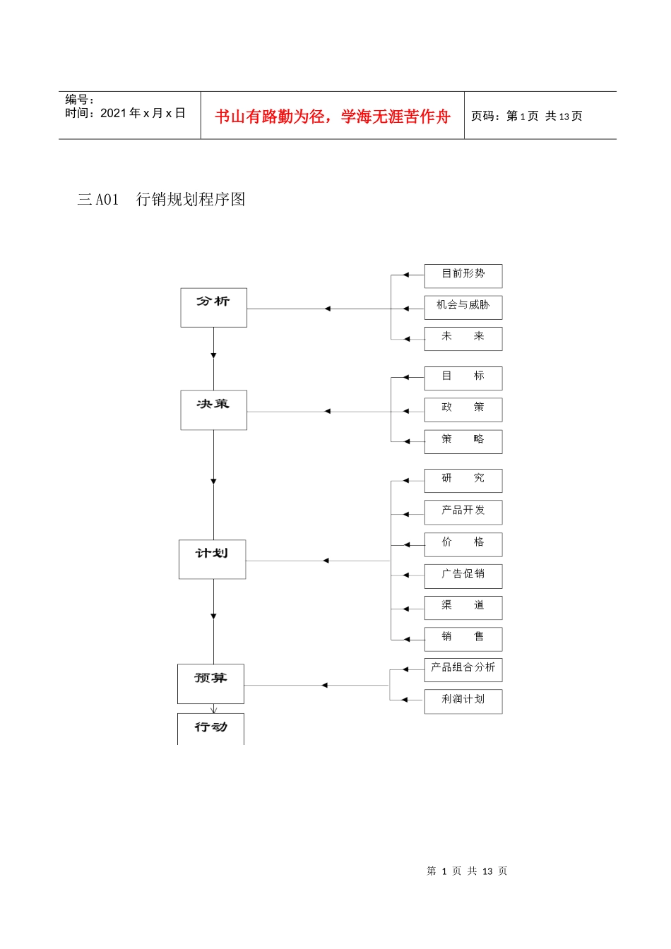 企业管理表格营销管理A纵表格_第1页