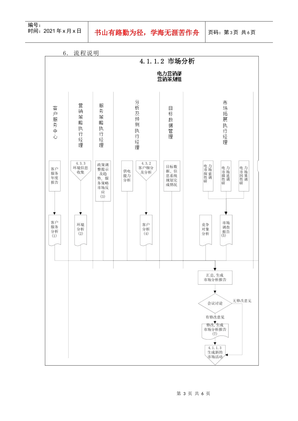 市场分析流程_第3页