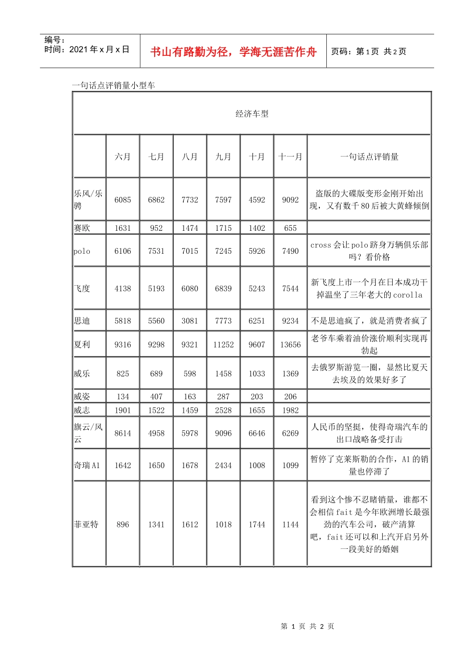 一句话点评销量小型车_第1页