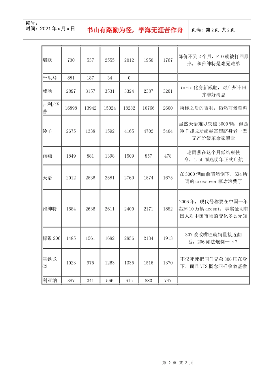 一句话点评销量小型车_第2页
