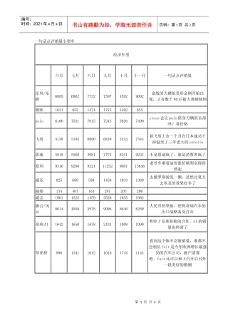 一句话点评销量小型车