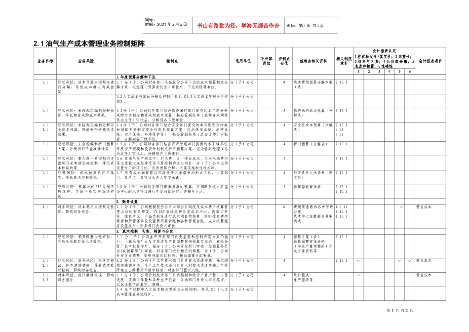 2.1油气生产成本管理业务控制矩阵_第1页