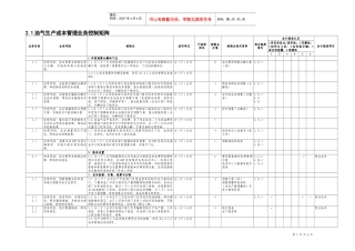 2.1油气生产成本管理业务控制矩阵