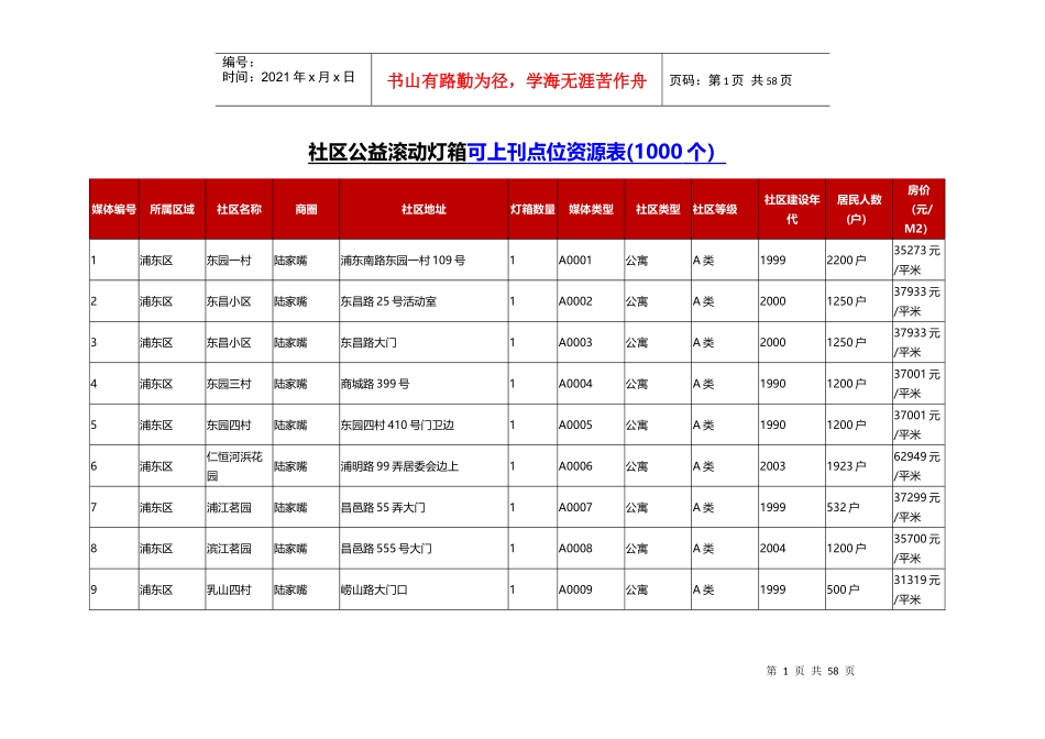 上海小区滚动灯箱广告资源表_第1页