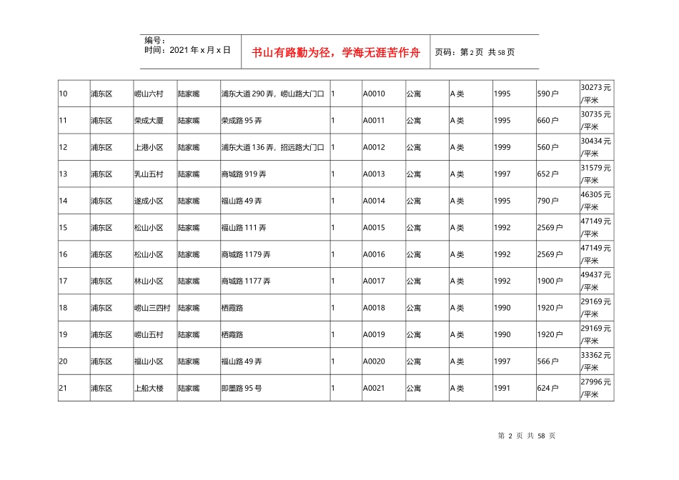 上海小区滚动灯箱广告资源表_第2页