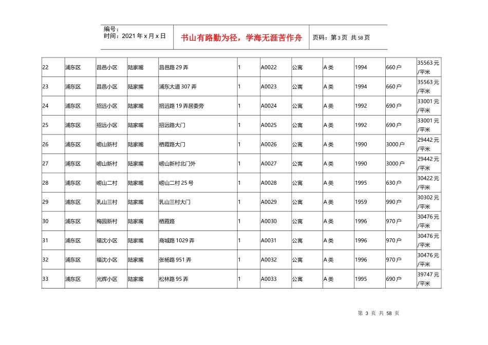 上海小区滚动灯箱广告资源表_第3页