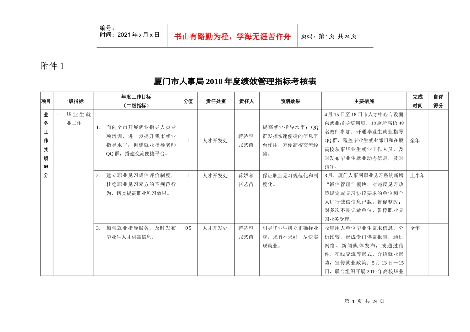 厦门市人事局XXXX年度绩效管理指标考核表_第1页
